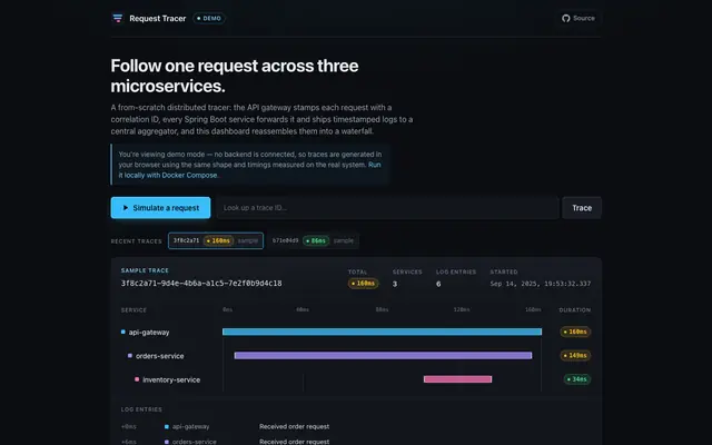 The Request Tracer dashboard showing one sample trace as a waterfall: api-gateway 160ms, orders-service 149ms, inventory-service 34ms, with the log entries below.